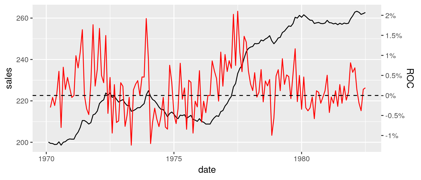 ggplot2 with 2 y axes broken axis